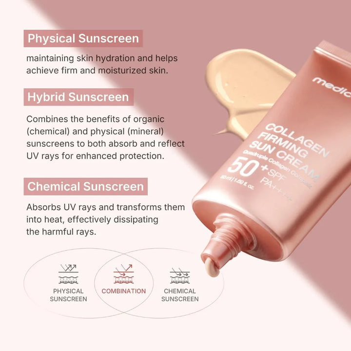 Medicube Collagen Sun Cream 50ml SPF 50 + PA++++ 50ml